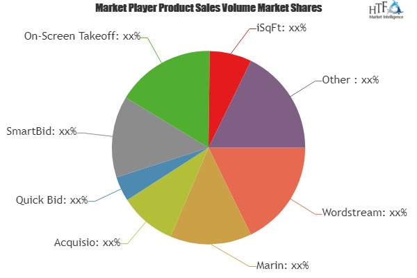 Bid Management Software Market