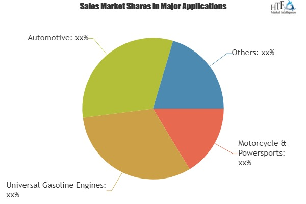 Carburetor Engines Market