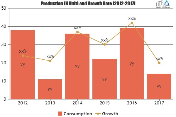 Share Registry Services