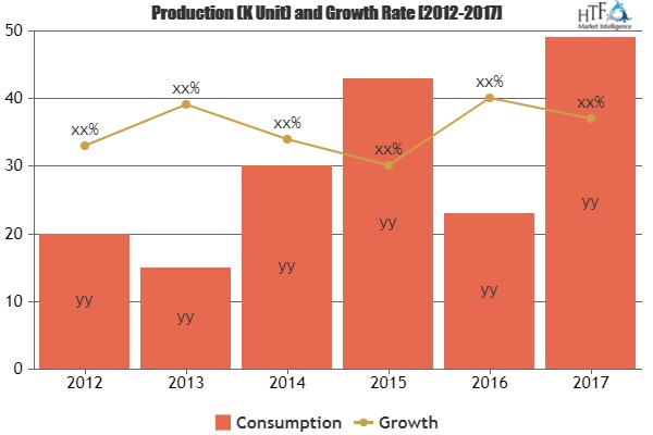 Oil and Gas Security and Service