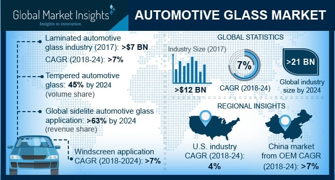 Automotive Glass Market'