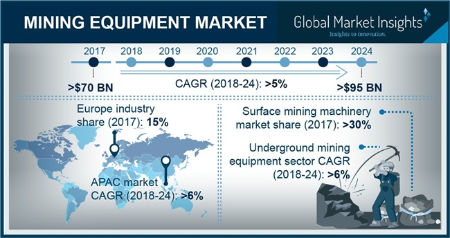 Mining Equipment Market'