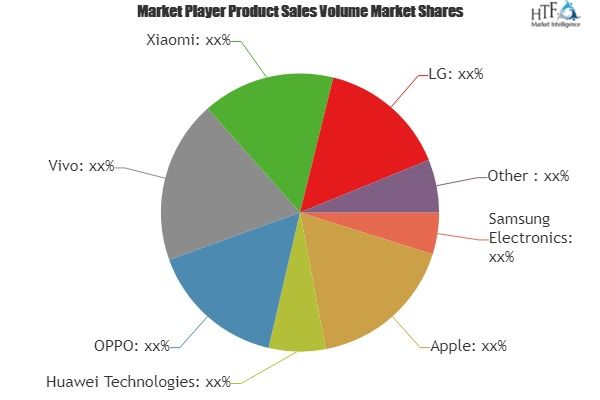 Mobile Phone and Smart Phone Market