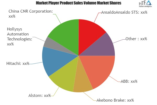 Railway Infrastructure Market'