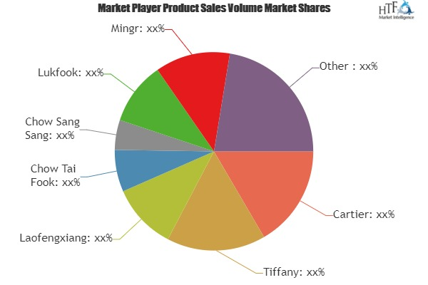 Diamond Wedding Ring Market