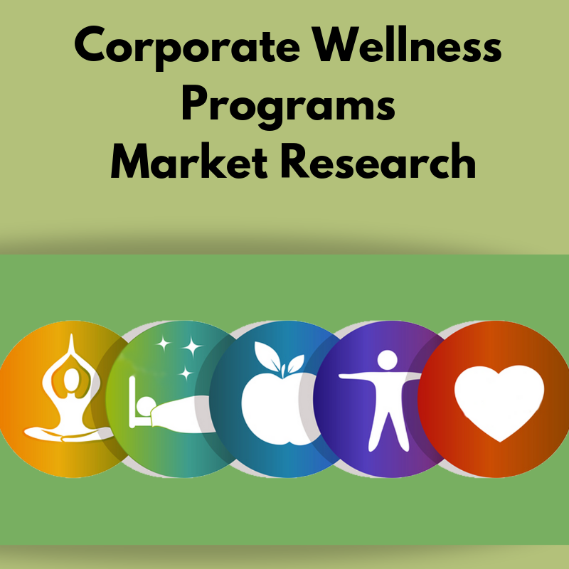 Corporate Wellness Programs Market