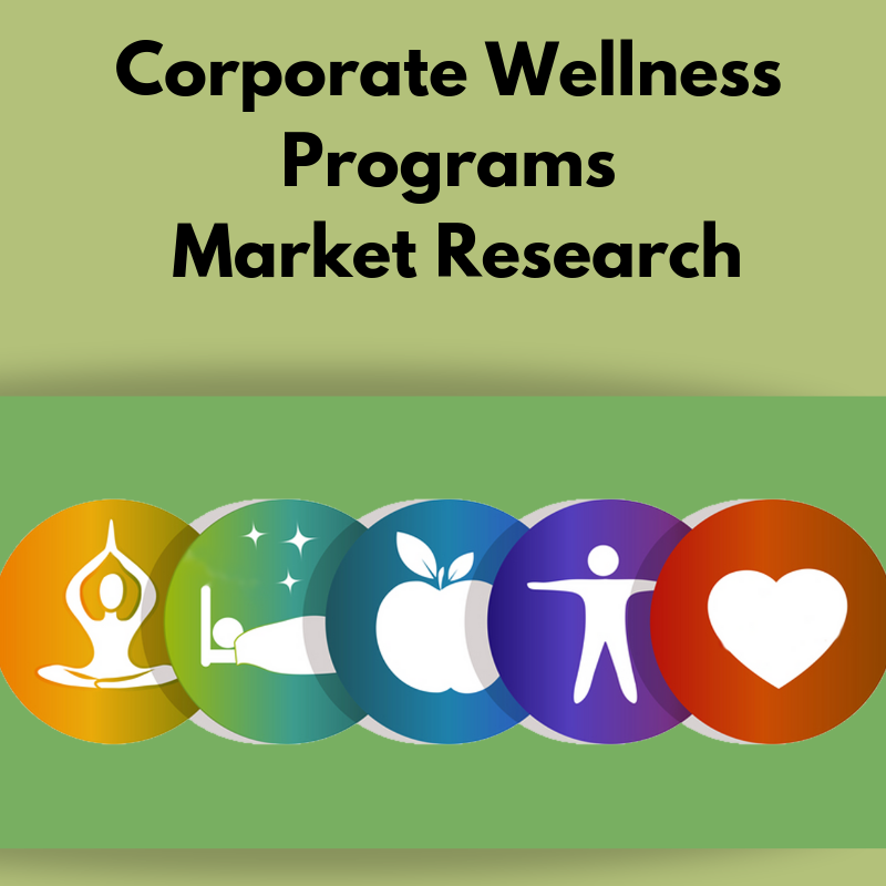 Corporate Wellness Programs Market'