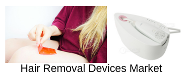 Insights the Growth on Global Hair Removal Devices Market Fo'