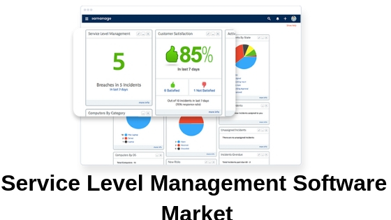 Service Level Management Software'