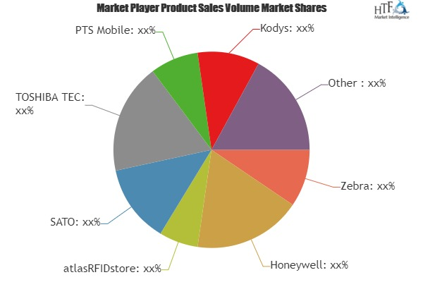 Desktop RFID Printers Market