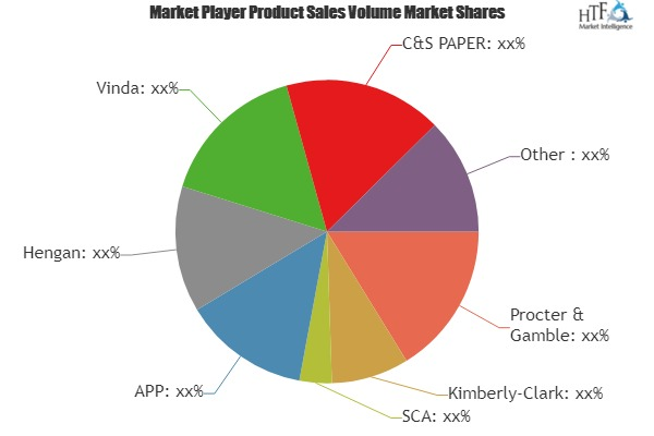 Facial Tissue Market Increasing the Growth Worldwide| Key Pl