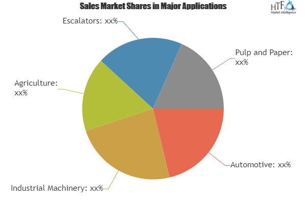 Silent Chain Market'