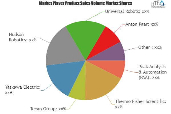 Laboratory Robotics Market'