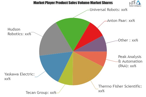 Laboratory Robotics Market