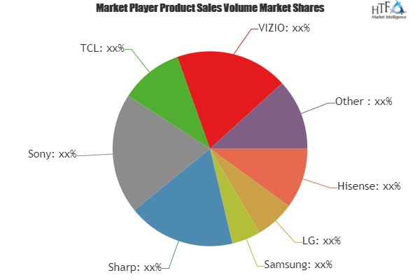 4K Smart OLED TV Market