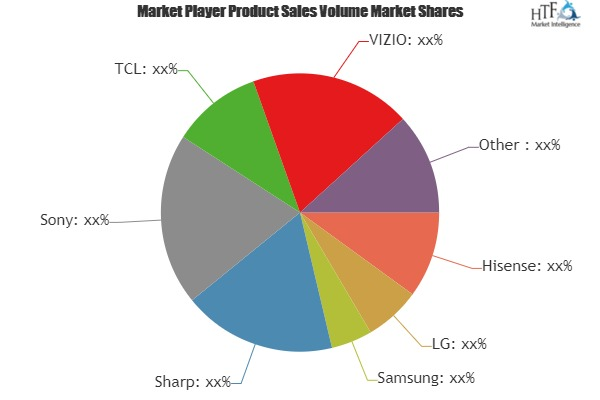 4K Smart OLED TV Market'