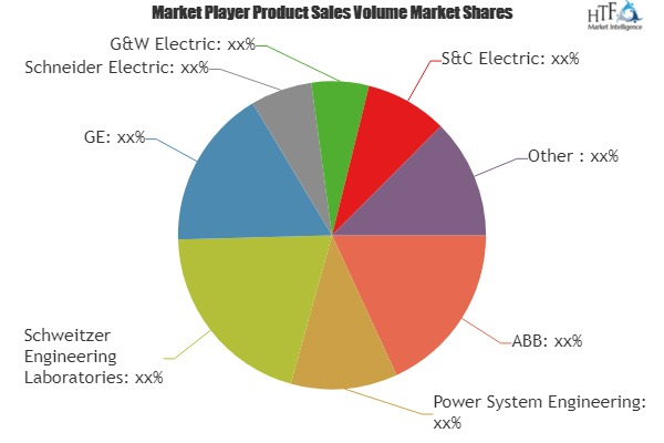 Advanced Distribution Automation (ADA) Market'