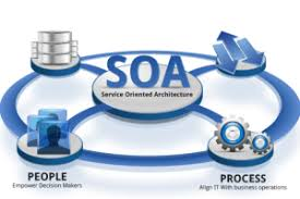 Services Oriented Architecture (SOA) Middleware Market
