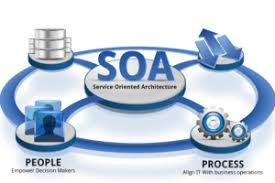 Services Oriented Architecture (SOA) Middleware Market'