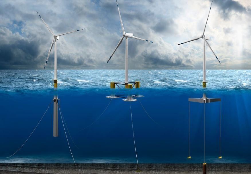 Offshore Wind Energy Market
