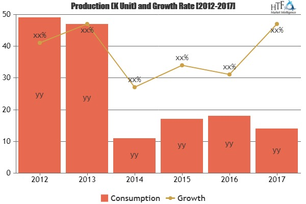 Sanitary Napkins Market'