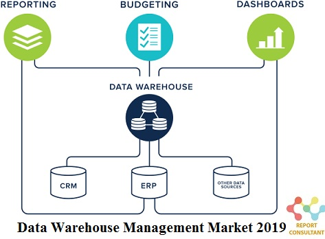 Data Warehouse Management Market Is Booming Worldwide'