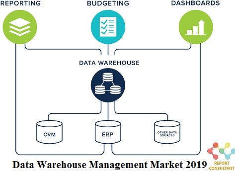 Data Warehouse Management Market Is Booming Worldwide