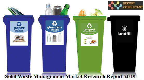 Solid Waste Management Market