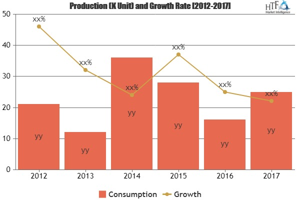 Brain Edema Treatment Market'