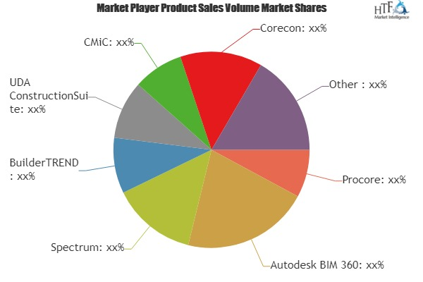 Construction Suites Software Market'