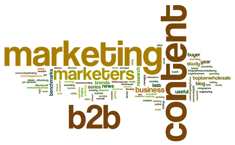 Global B2B Publishing  Market Insights'