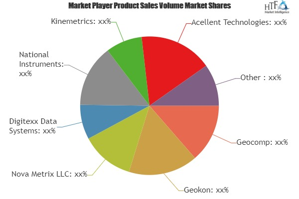 Structural Health Monitoring Systems Market'