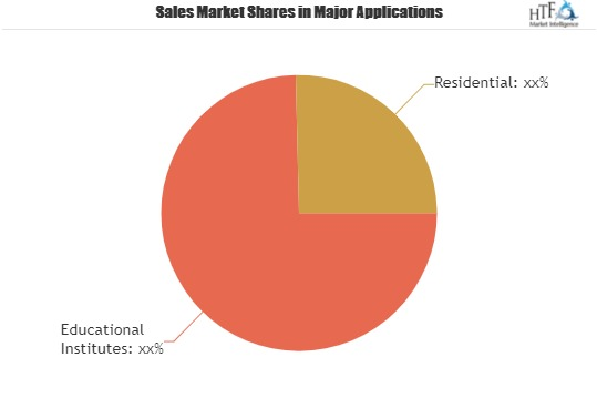 Content-control Software Market'