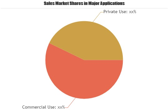 Cycling GPS Units Market