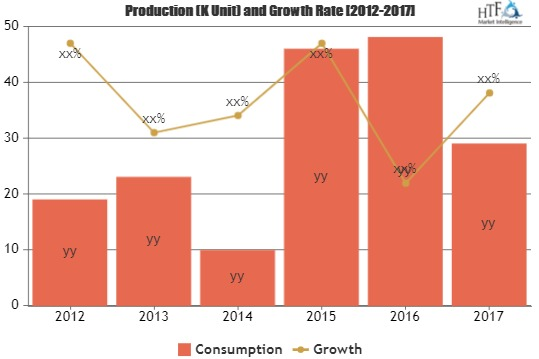 Collagen Hydrolysate Market'