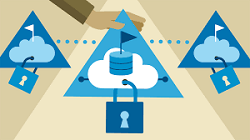 Information Rights Management Market | Adobe , Microsoft