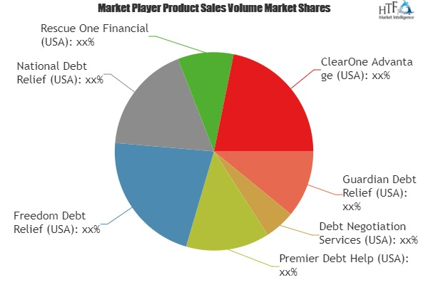 Credit Settlement Market