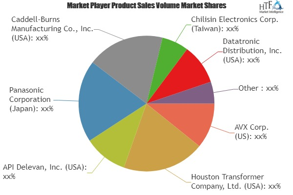 Air Core Coil Market'