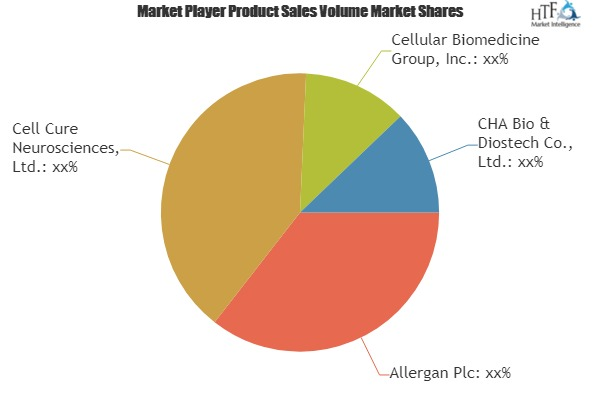 Cerebral Palsy Market