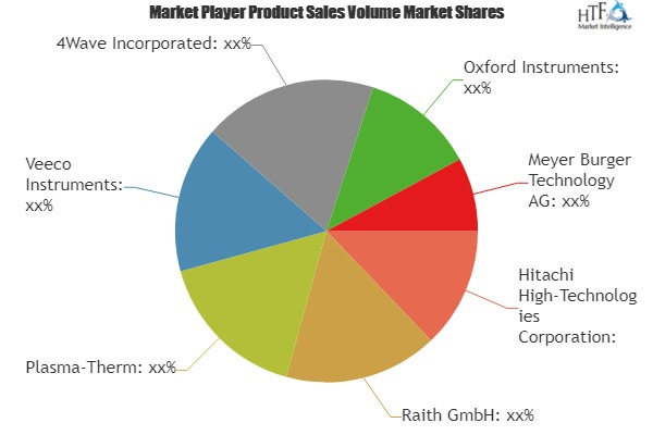 Broad Ion Beam Technology Market'
