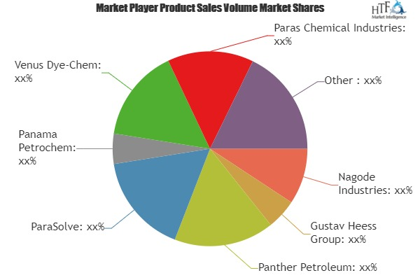 Paraffin Oil Market'