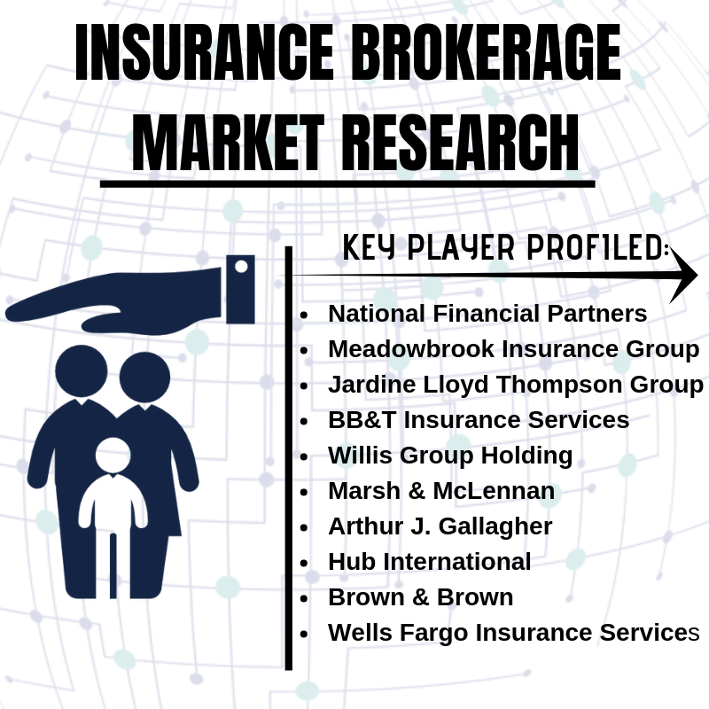 Insurance Brokerage Market'