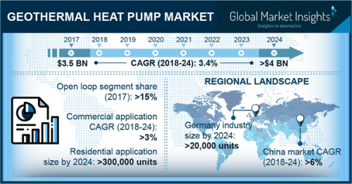 Geothermal Heat Pump Market'