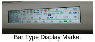 Proportionate Report on Global Bar Type Display Market Forec'