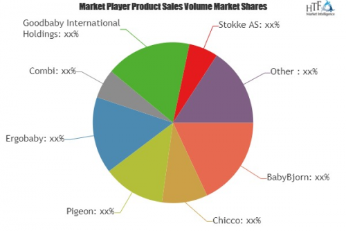 Baby Carriers Market to Witness Huge Growth by 2025 | Goodba'