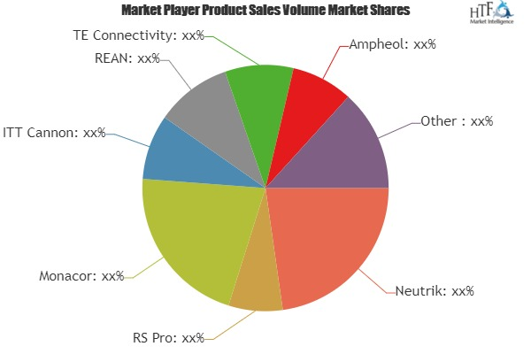 Loudspeaker Connectors Market Is Thriving Worldwide with lea