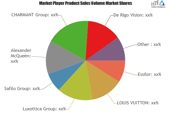 Luxury Sunglasses Market Increasing the Growth Worldwide| Ke