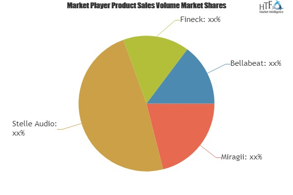 Smart Necklace Market to Set Remarkable Growth by 2025| Lead'