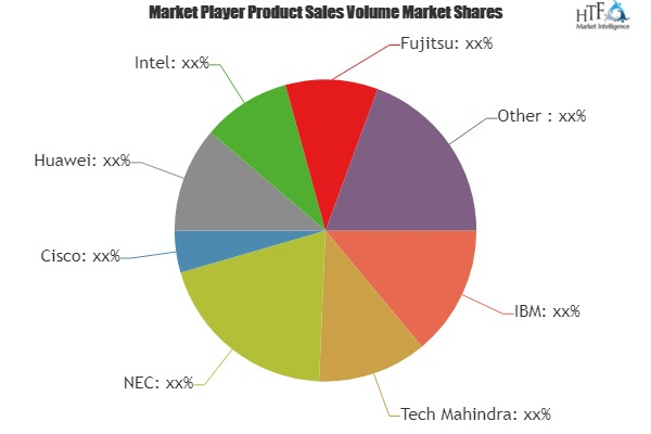 Smart Stadium Market is Booming Worldwide| Intechnology Wifi