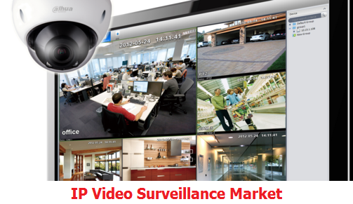 IP Video Surveillance Market